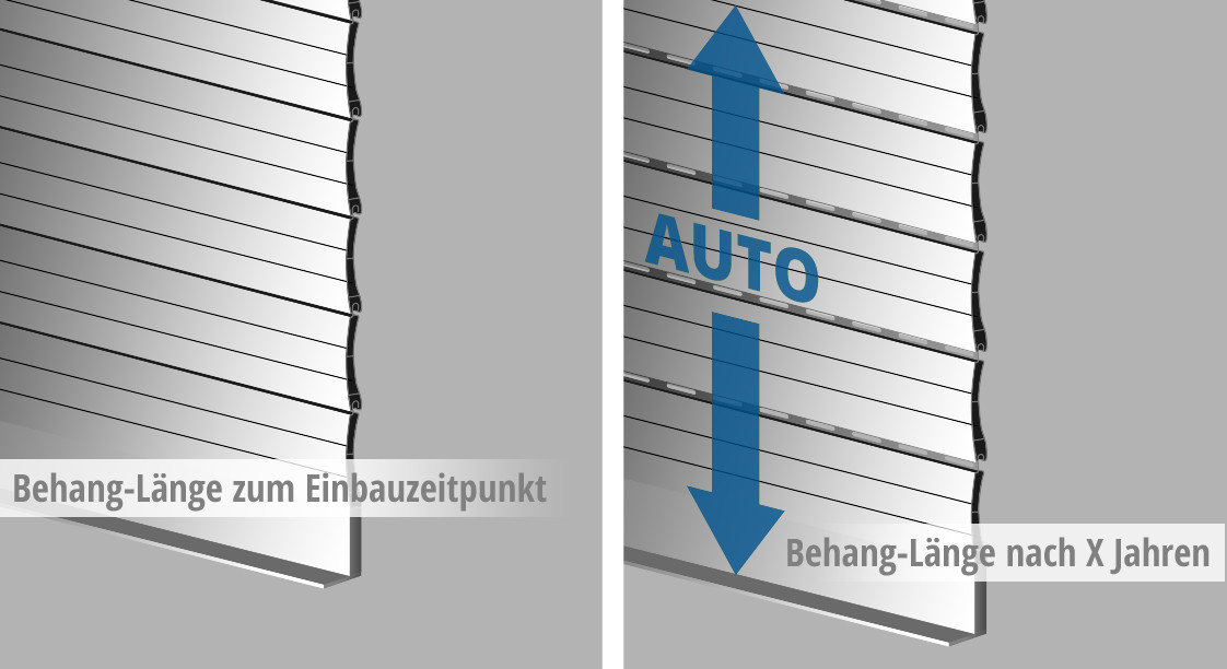 Automatischer Längenausgleich