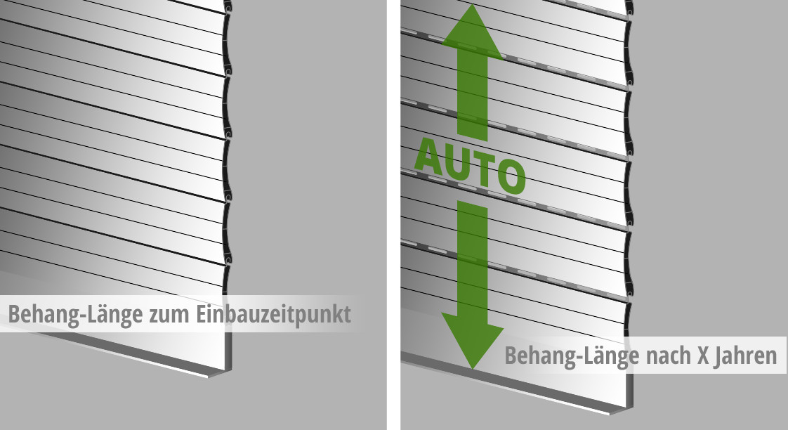 Automatischer Längenausgleich&nbsp;Rolladenmotor