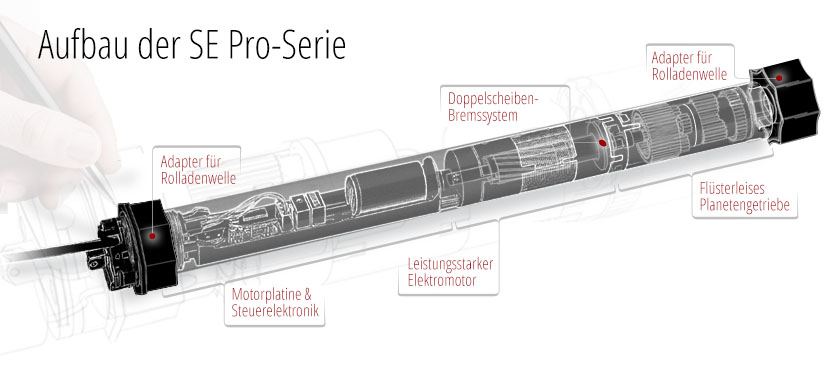 Aufbau SELVE SE Pro-RC-com Motoren